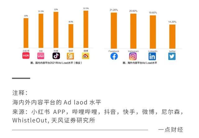小紅書和抖音哪個更火一點，小紅書和抖音哪個更火一些？