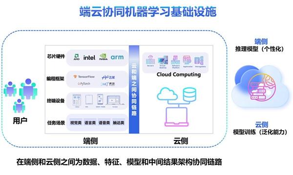 浙江大學(xué)項(xiàng)目獲評2022世界互聯(lián)網(wǎng)領(lǐng)先科技成果