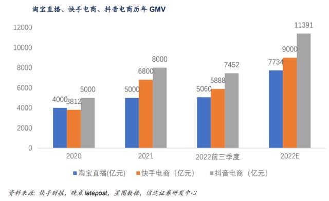 直播電商巨變李佳琦也賣不動(dòng)了？